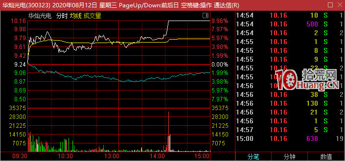 我是這樣用通達信880005漲跌傢數指標(圖解) 我是這樣用通達信880005漲跌傢數指標(圖解),拾荒網