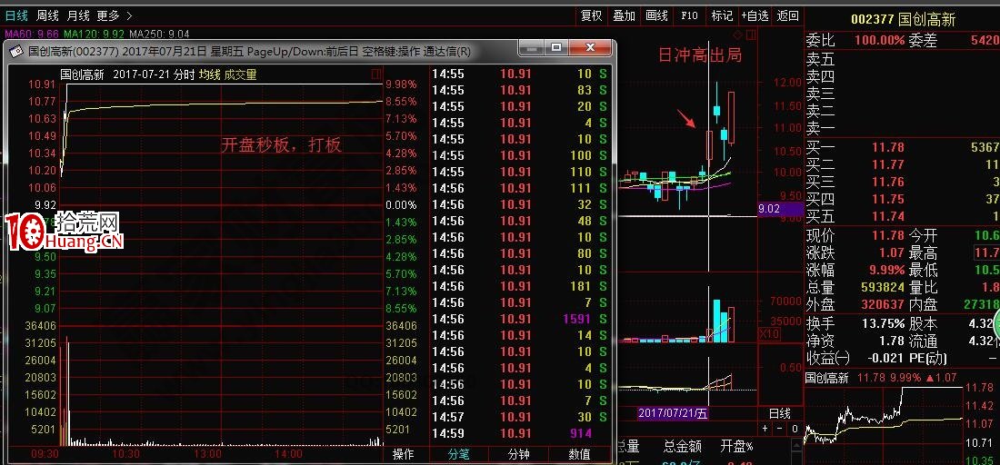 怎麼炒第二漲停 炒第二漲停的方法介紹（圖解）,拾荒網
