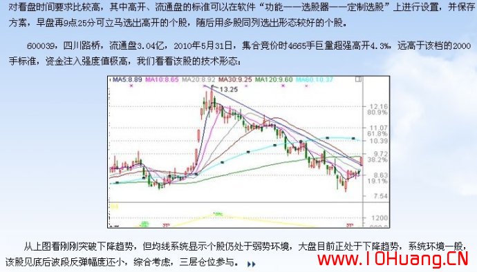 滄桑戰神《漲停板戰法研究》系列教程_7：集合競價選漲停的操作策略（圖解）,拾荒網