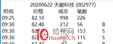 集合競價高勝率買股法,當天介入即大漲,漲停!(圖解) 集合競價高勝率買股法,當天介入即大漲,漲停!(圖解),拾荒網