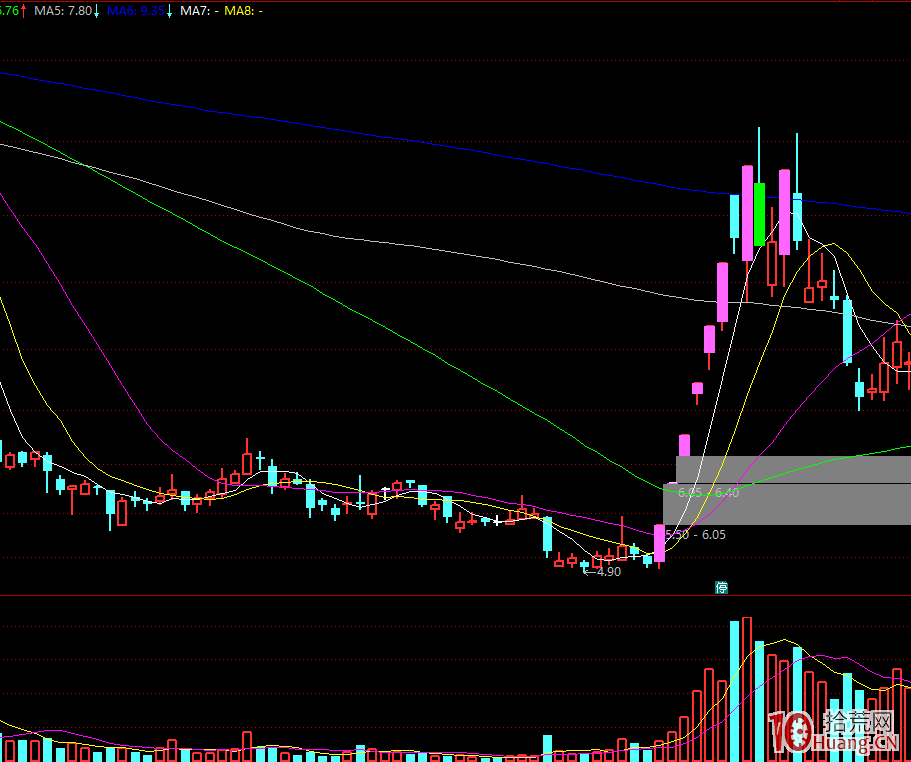 連板的慣性是我競價成功的關鍵,拾荒網