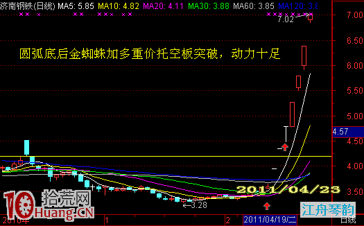 圖解如何從漲停板第二天的量能判斷買賣操作,拾荒網