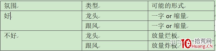 哪些一字板能買?當一字板匹配不瞭它的地位?深度教程(圖解) 哪些一字板能買?當一字板匹配不瞭它的地位?深度教程(圖解),拾荒網