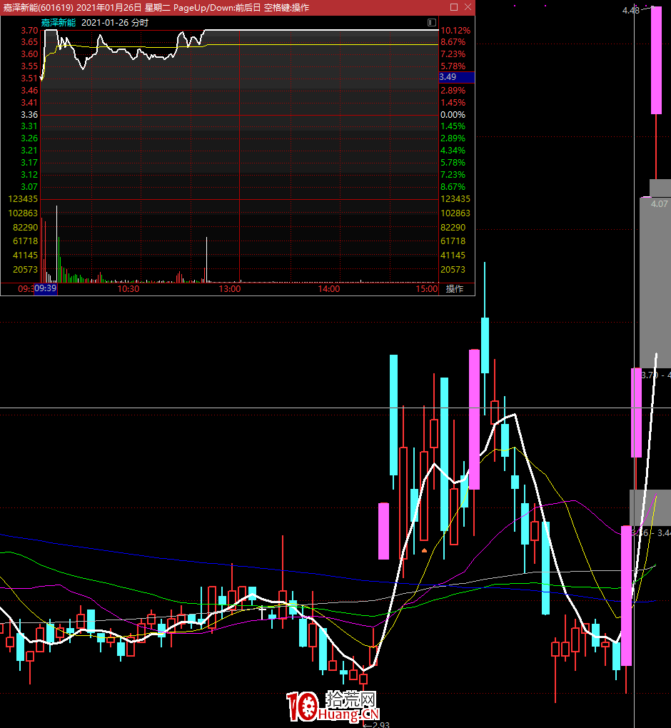 漲停板實戰得來的七個打板技巧,拾荒網