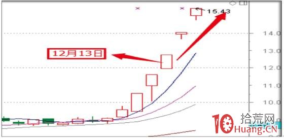 股票龍虎榜深度進階教程系列-5:龍虎榜遊資核心戰法(圖解) 股票龍虎榜深度進階教程系列-5:龍虎榜遊資核心戰法(圖解),拾荒網