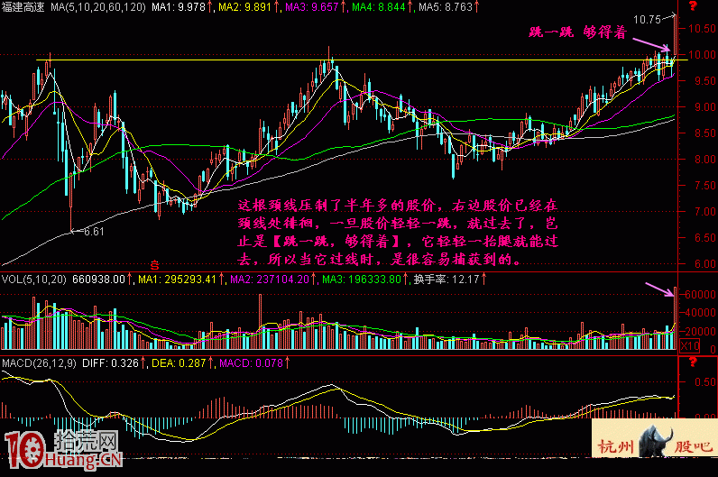 圖解什麼時候會出現跳空漲停板突破前高套牢區,拾荒網