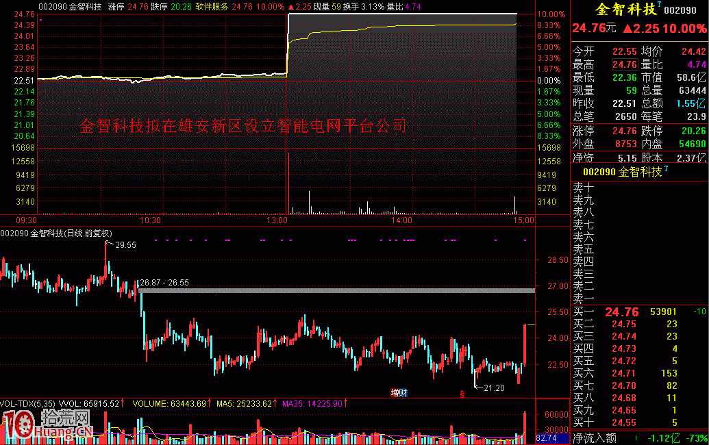 消息股暴漲模式（圖解）,拾荒網