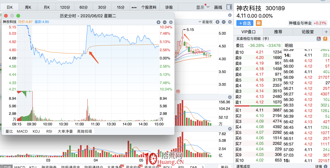 炒股大V吹票薦股收割模式揭秘:何為粉絲板?如何盤中發現並遠離!(圖解) 炒股大V吹票薦股收割模式揭秘:何為粉絲板?如何盤中發現並遠離!(圖解),拾荒網