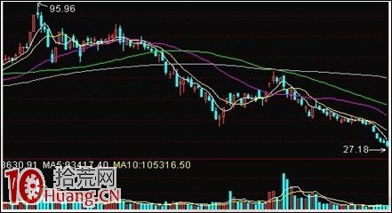 漲停敢死隊龍虎榜戰法教程(3) 漲停敢死隊龍虎榜戰法教程(3),拾荒網