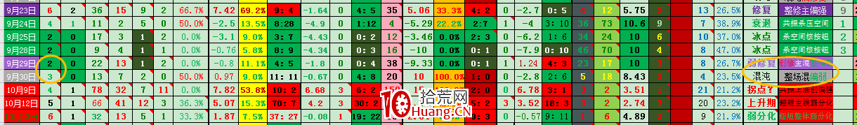 超短對於大盤的推演思路（圖解）,拾荒網