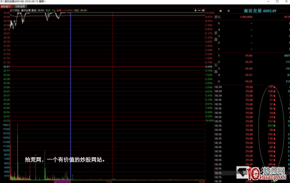 漲停板打板手法細節入門進階深度教程 2:如何排爛板?(圖解) 漲停板打板手法細節入門進階深度教程 2:如何排爛板?(圖解),拾荒網