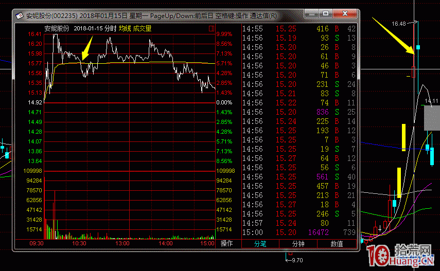 打板族的進攻和防守之道 打板族的進攻和防守之道,拾荒網