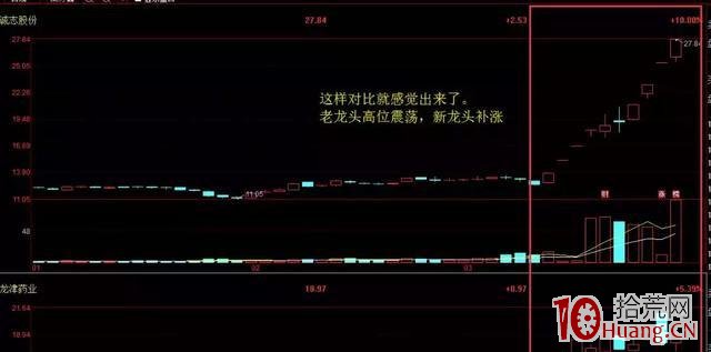 放量換手大爛板的隔日超短技術（圖解）,拾荒網