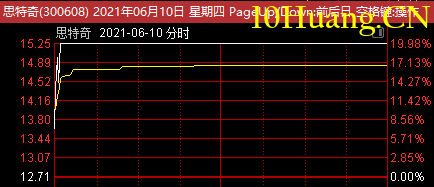多案例教你如何掌握爛板股弱轉強模式(圖解) 多案例教你如何掌握爛板股弱轉強模式(圖解),拾荒網