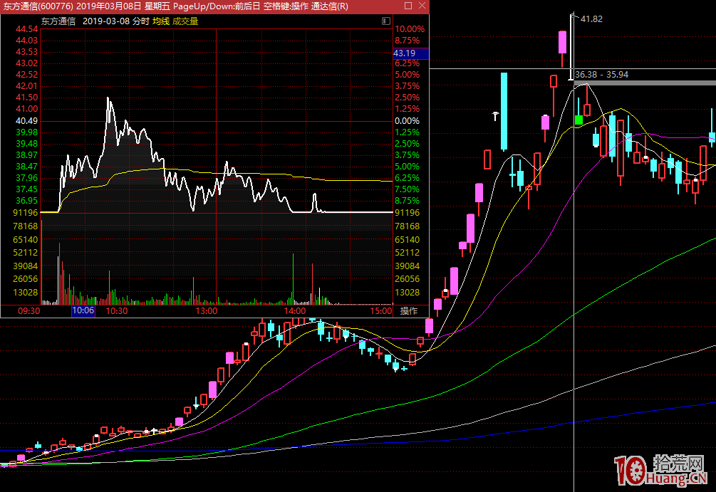 漲停板學之:牛市下的龍頭股競爭與交易策略(圖解) 漲停板學之:牛市下的龍頭股競爭與交易策略(圖解),拾荒網