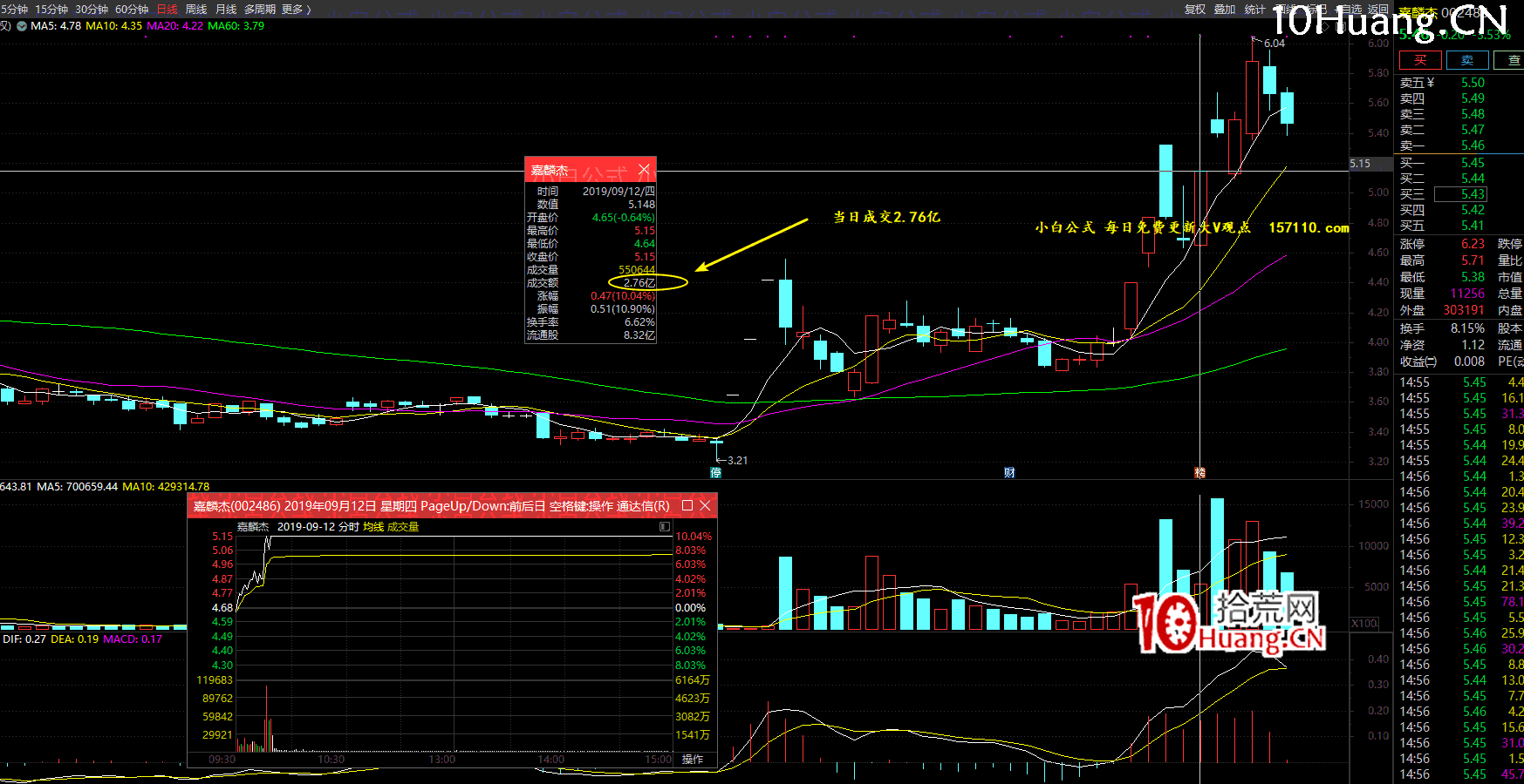 亂世浮生四大半路模式與成交金額核心關系揭秘(圖解) 亂世浮生四大半路模式與成交金額核心關系揭秘(圖解),拾荒網