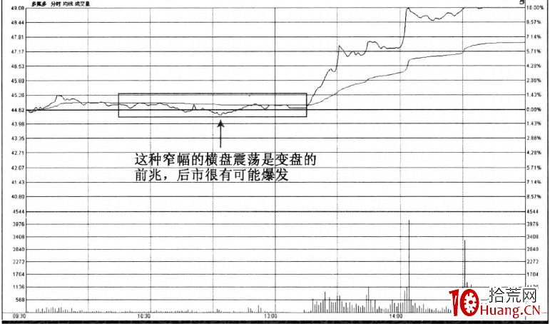 分時圖上的均價線怎麼用(圖解) 分時圖上的均價線怎麼用(圖解),拾荒網