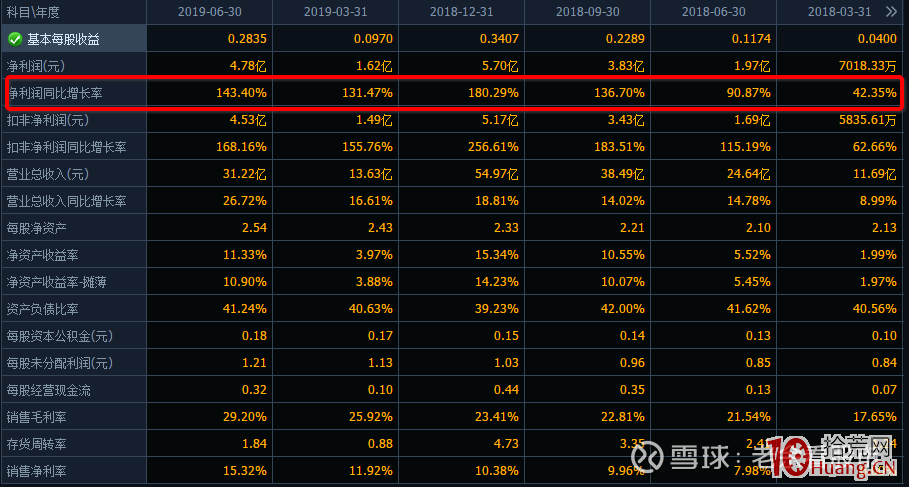 三大主力來源與操盤手法（三）：機構合力，趨勢股,拾荒網