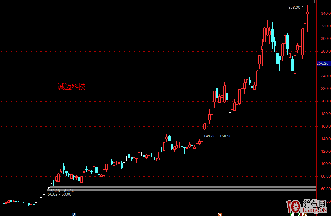 做妖股需要具備的心態和策略,拾荒網