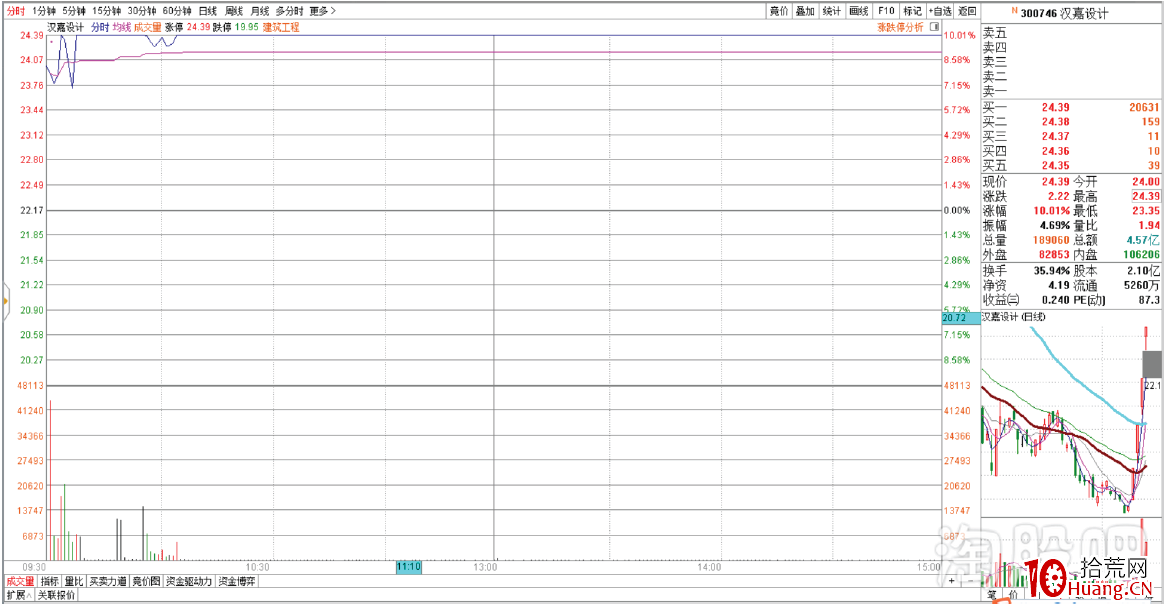塞外書生:提前把握跟風漲停的邏輯思路(圖解) 塞外書生:提前把握跟風漲停的邏輯思路(圖解),拾荒網