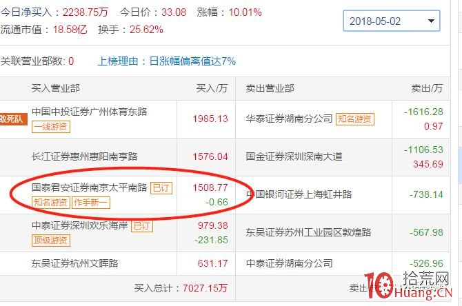 新一代遊資“作手新一”的退隱帖,與操盤案例二則(圖解) 新一代遊資“作手新一”的退隱帖,與操盤案例二則(圖解),拾荒網