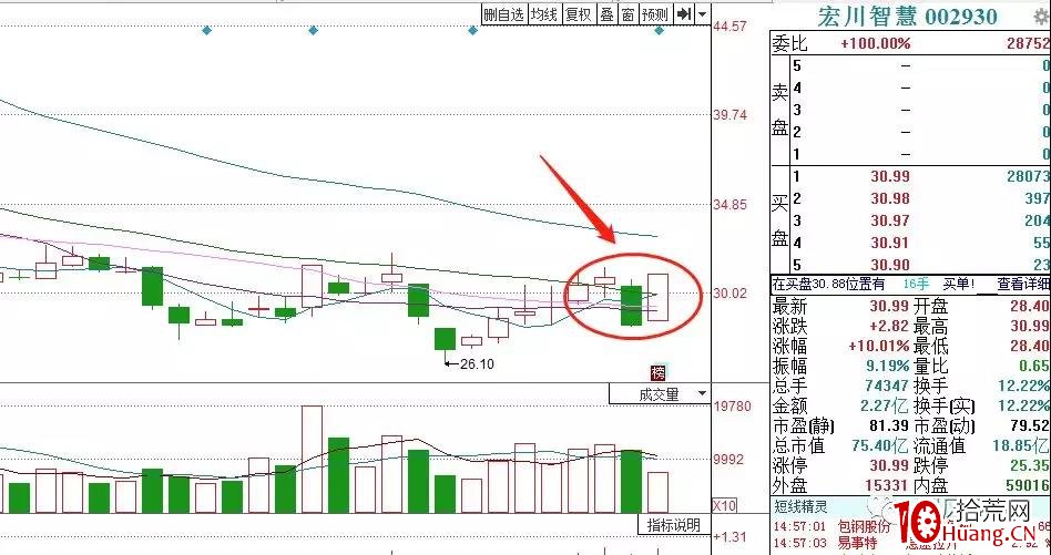 龍頭戰法之:如何理解龍頭信仰(圖解) 龍頭戰法之:如何理解龍頭信仰(圖解),拾荒網