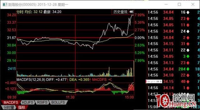 每天復盤股票龍虎榜的精髓是查看遊資營業部，對照其操盤股票，熟悉並模仿其打板手法與模式規律,拾荒網