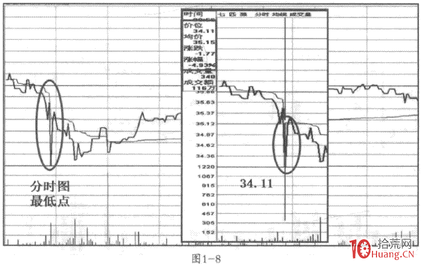 買賣檔盤口掛單成交語言的三種形式:等量成交、小掛單大成交、大掛單小成交(圖解) 買賣檔盤口掛單成交語言的三種形式:等量成交、小掛單大成交、大掛單小成交(圖解),拾荒網