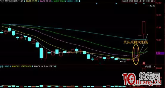 如何從分時圖、K線形態等分析漲停板能否買入_1（圖解）,拾荒網