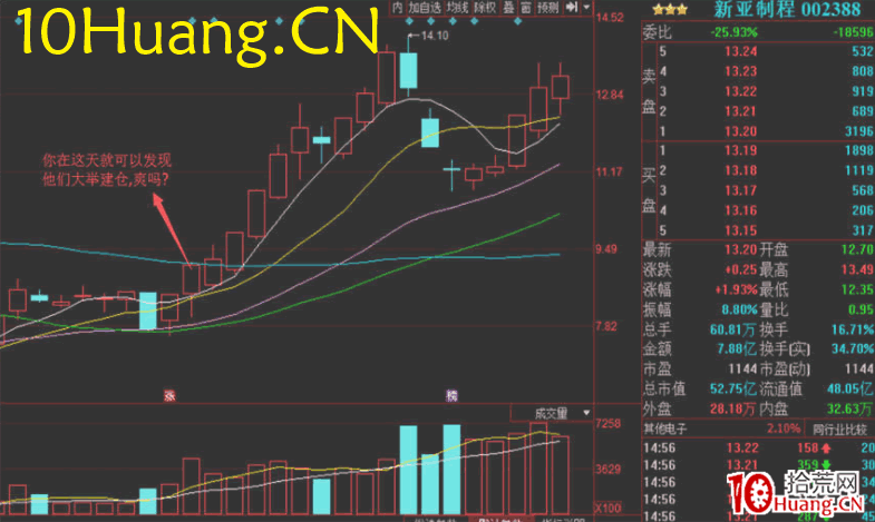 資金流戰法教程16:從異動個股尋找主力(圖解) 資金流戰法教程16:從異動個股尋找主力(圖解),拾荒網