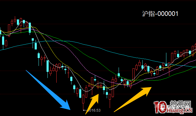 情緒周期與漲停板系列深度教程 5:情緒板是什麼?從不同級別看情緒板(圖解) 情緒周期與漲停板系列深度教程 5:情緒板是什麼?從不同級別看情緒板(圖解),拾荒網