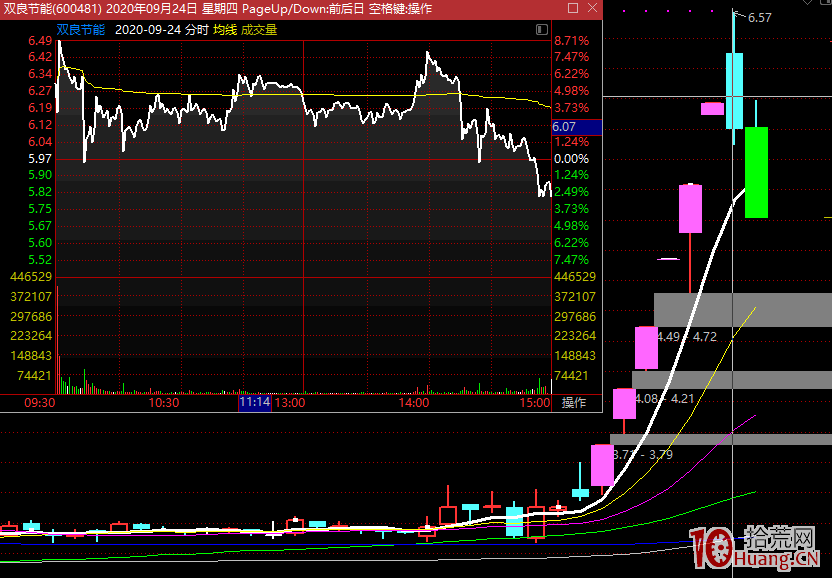 一個超短選手的市場熱點主線的復盤線索,操盤重點難點 一個超短選手的市場熱點主線的復盤線索,操盤重點難點,拾荒網