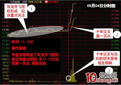 圖解如何從分時圖捕捉主升浪買點,拾荒網