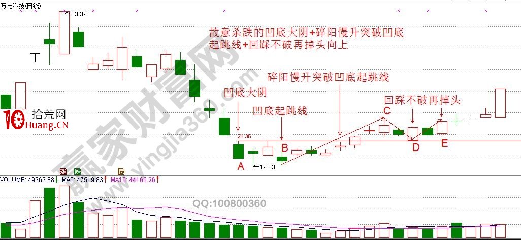 一種助漲基因鏈的實戰解讀（圖解）,拾荒網