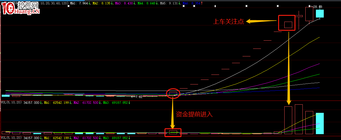 一字首開模式及進階版(圖解) 一字首開模式及進階版(圖解),拾荒網