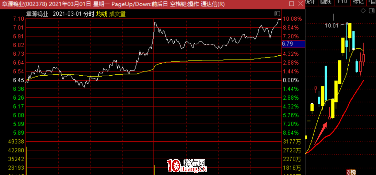 斷板戰法：漲停連板股斷板後的低吸技巧，有一種賺錢模式叫等待！（圖解）,拾荒網