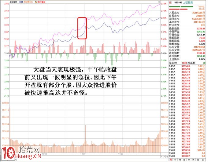 圖解個股下午開盤瞬間暴拉的性質區別 圖解個股下午開盤瞬間暴拉的性質區別,拾荒網