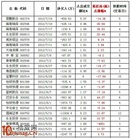 龍虎榜遊資操盤風格詳解:無錫清揚路 龍虎榜遊資操盤風格詳解:無錫清揚路,拾荒網