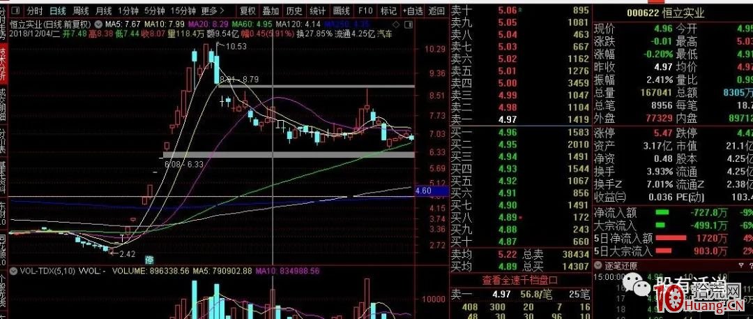 漲停板學之:牛市下的龍頭股競爭與交易策略(圖解) 漲停板學之:牛市下的龍頭股競爭與交易策略(圖解),拾荒網