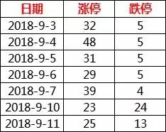 我是如何低吸做反包漲停的(圖解) 我是如何低吸做反包漲停的(圖解),拾荒網