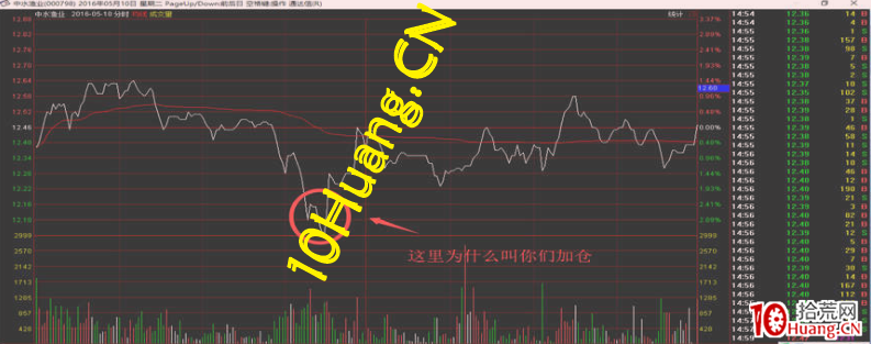 資金流戰法教程24:資金流派如何看盤之什麼是洗盤(圖解) 資金流戰法教程24:資金流派如何看盤之什麼是洗盤(圖解),拾荒網