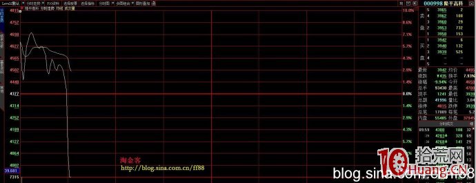 強勢股短線見頂的技術特征（圖解）,拾荒網
