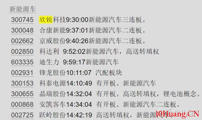 龍頭戰法之：自然題材的炒作周期  深度教程（圖解）,拾荒網