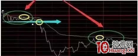 日內超短買賣戰法技術分析基礎入門(圖解) 日內超短買賣戰法技術分析基礎入門(圖解),拾荒網