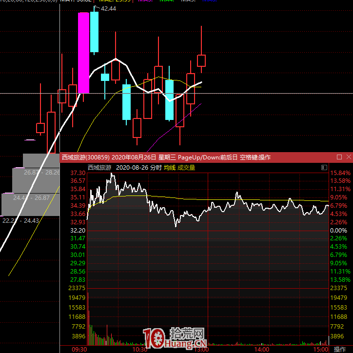 創業板註冊制20%漲跌幅下的七種短線模式探討(圖解) 創業板註冊制20%漲跌幅下的七種短線模式探討(圖解),拾荒網