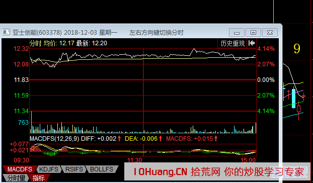 實例一隻股票從漲停到跌停再反彈，揭秘！如何看懂K線會說話的？（圖解）,拾荒網