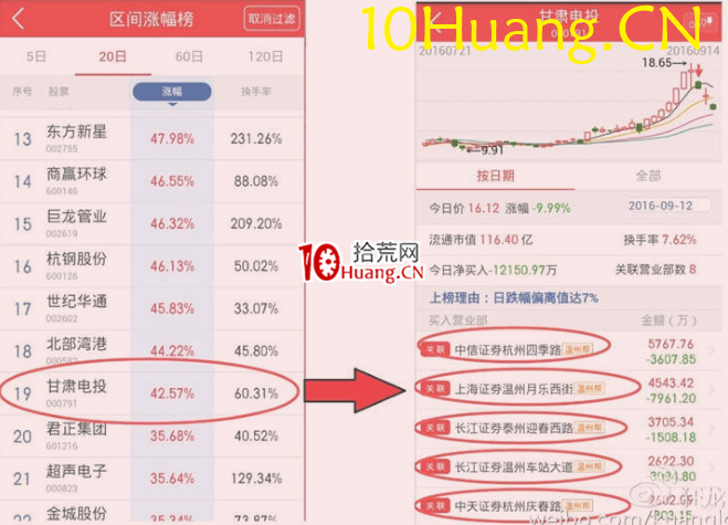資金流戰法教程13:如何找莊股(圖解) 資金流戰法教程13:如何找莊股(圖解),拾荒網