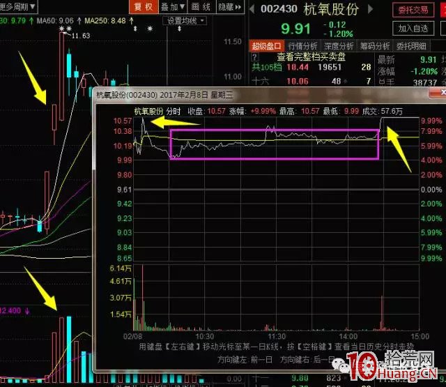 分享一個打板模式 尾盤二板有黃金(圖解) 分享一個打板模式 尾盤二板有黃金(圖解),拾荒網