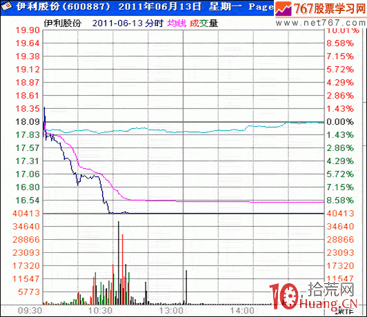 隔日超短分時戰法入門_30：錘煉心態,拾荒網