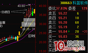 漲停板學之:題材陣型板細節,龍一龍二相互助攻模式(圖解) 漲停板學之:題材陣型板細節,龍一龍二相互助攻模式(圖解),拾荒網